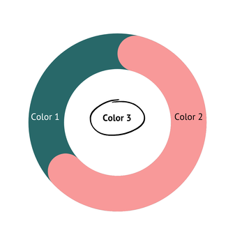 Donut chart with color 1 as dark green, color 2 as pink, and color 3 is the white background.